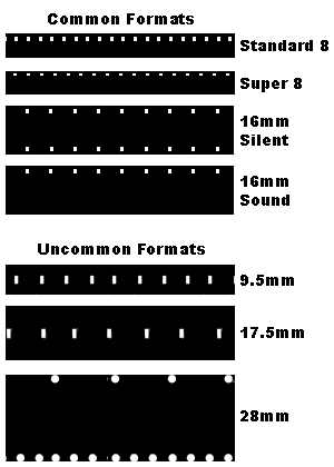Film formats - Standard 8mm, Super 8mm, 16mm, 9.5mm, 17.5mm, 28mm