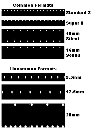 types of mm film